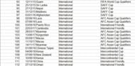 Match No. 93 to 112 of Sunil Chhetri